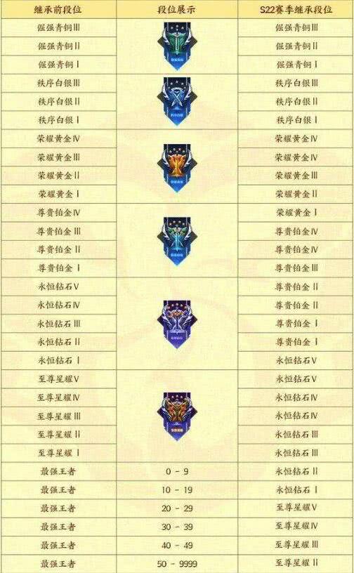 王者荣耀s23赛季段位继承规则s23赛季段位继承规则介绍