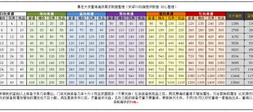 暴走大侠分解魂铁之后会得到哪些收益？