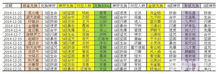 有关莽荒纪手游6级神符的获取方式