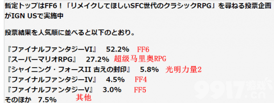 IGN发起《最希望重制的SFC经典RPG》投票， 《最终幻想6》高票数登顶！-9917公益服手游