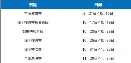 《新笑傲江湖》“第一届5V5武圣之道年度冠军赛”即将来临!赛程赛制赛事奖励比赛规则一览