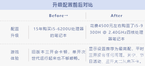 旧电脑玩转《倩女幽魂》次世代？实机体验次世代升级配置如何选择？什么配置才能升级次世代？