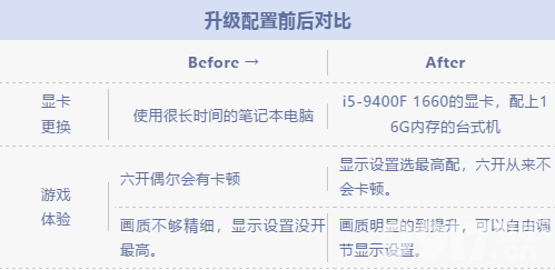 旧电脑玩转《倩女幽魂》次世代？实机体验次世代升级配置如何选择？什么配置才能升级次世代？