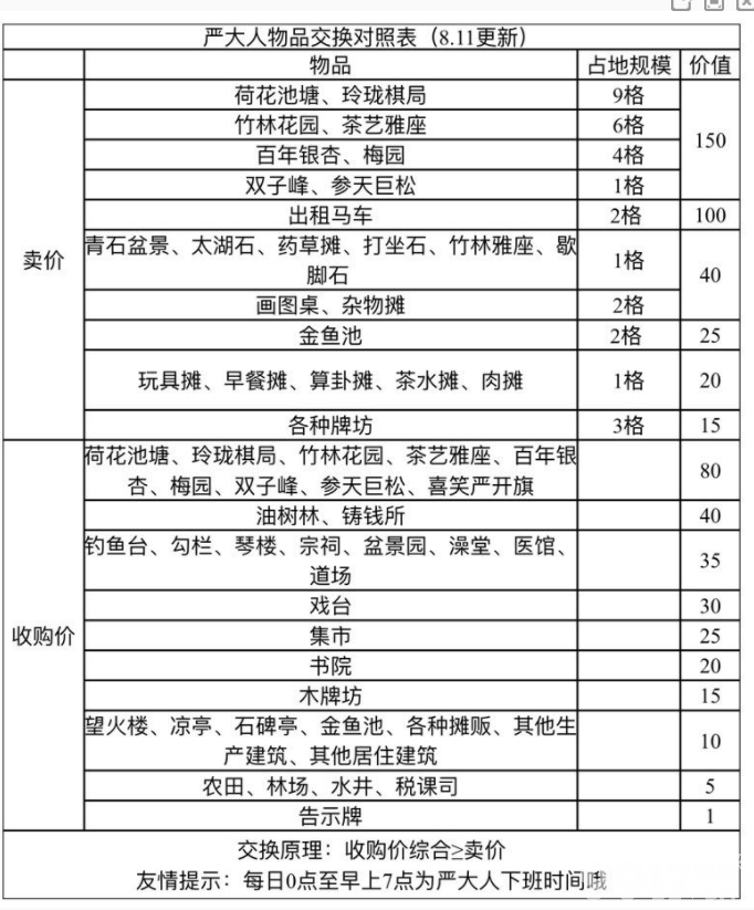 《江南百景图》中魏忠贤要如何白嫖严大人？畅爽白嫖不可错过！魏忠贤白嫖严大人方法详情