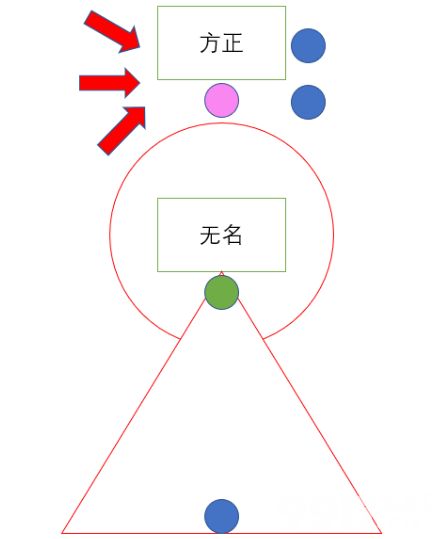 新笑傲江湖 无名前三条血如何保护方正 绝地试炼虎伺少林打法攻略 Bt手游攻略 9917游戏 新笑傲江湖 无名前三条血如何保护方正 绝地试炼虎伺少林打法攻略 Bt手游攻略 9917游戏