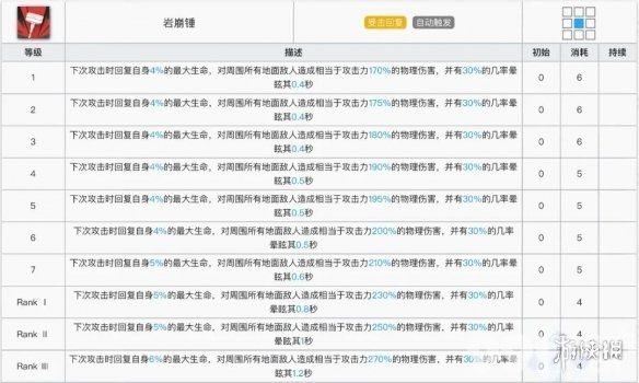 明日方舟泥岩专精哪个技能 明日方舟泥岩技能解读专精推荐_9917手游