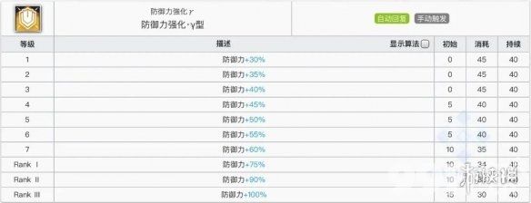 明日方舟泥岩专精哪个技能 明日方舟泥岩技能解读专精推荐_9917手游