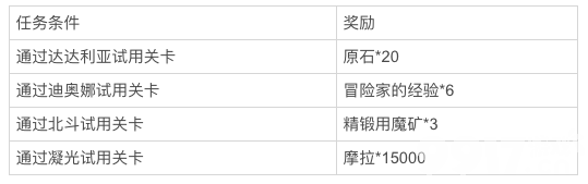 原神公子试用活动 原神且试身手活动介绍_9917手游