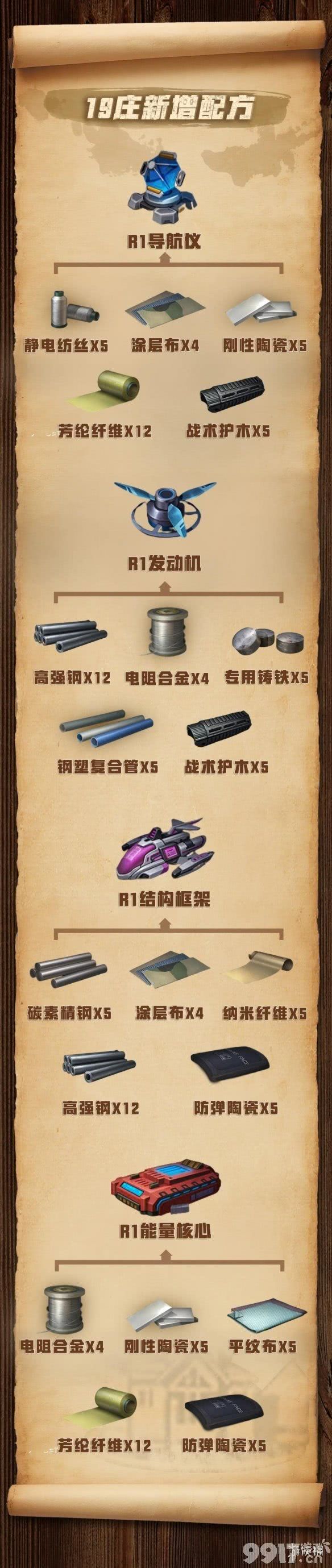 明日之后19庄升级材料需求 明日之后19级庄园升级奖励一览_9917手游