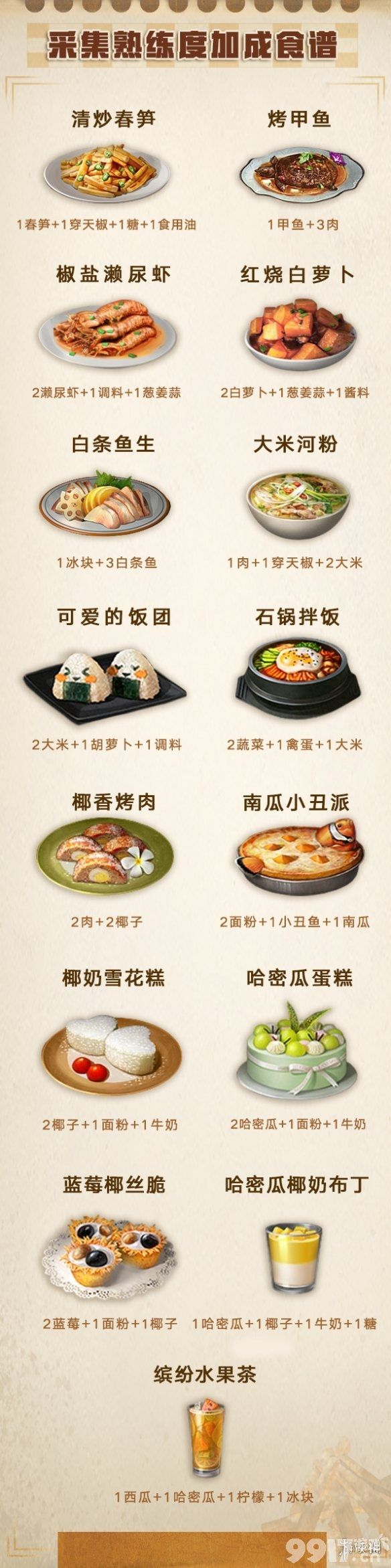 明日之后快速升级庄园攻略 明日之后快速升级19庄的秘诀方法_9917手游