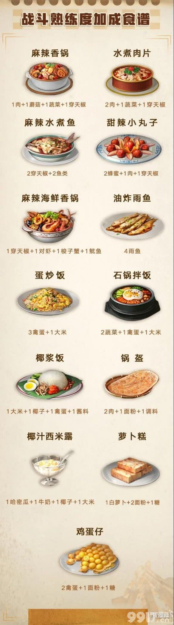 明日之后快速升级庄园攻略 明日之后快速升级19庄的秘诀方法_9917手游