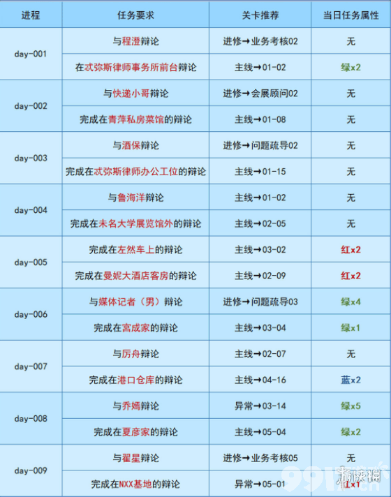 未定事件簿午夜华章怎么玩 未定事件簿午夜华章通关攻略_9917手游