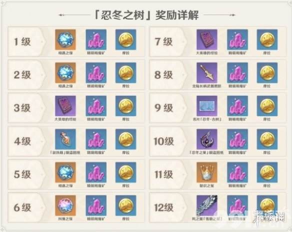 原神忍冬之树是什么 原神忍冬之树系统介绍_9917手游