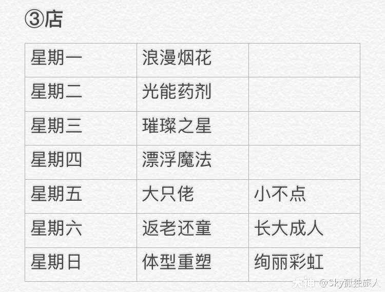 光遇3月29日大蜡烛位置,游戏攻略(图文)