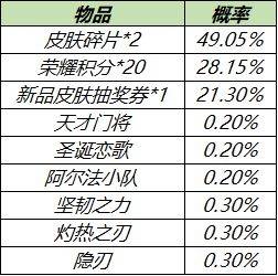 王者荣耀超值皮肤秘宝值得买吗 王者荣耀超值优选皮肤秘宝购买建议