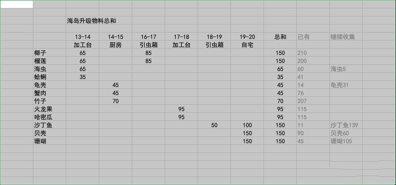 《小森生活》海岛资源什么时候刷新,时间介绍