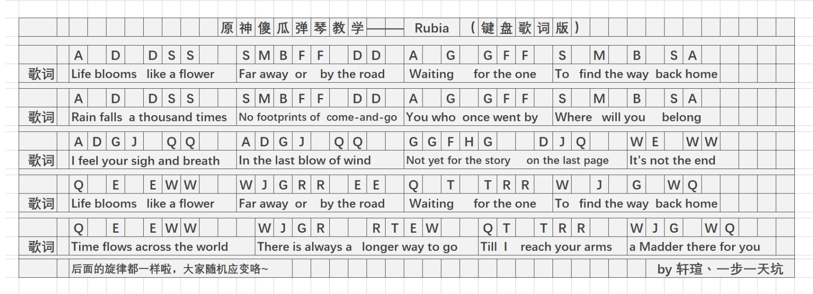 原神Rubia怎么弹？Rubia琴谱分享