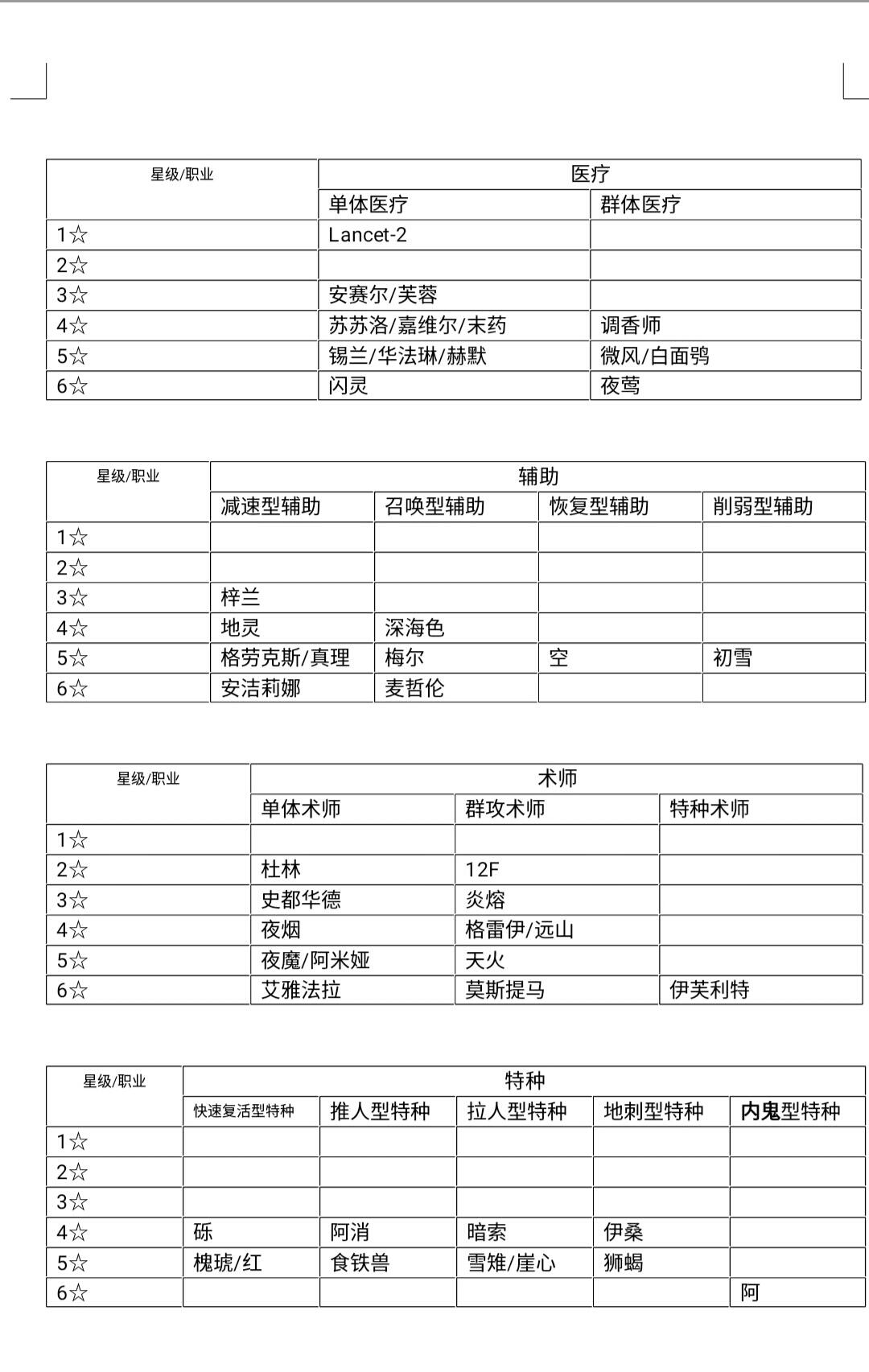 明日方舟职业类型优化解析,新手刀塔客最强攻略来袭！