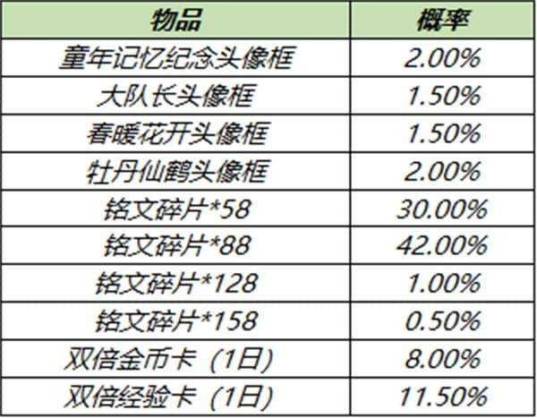 王者荣耀5月25日更新内容都有什么 王者荣耀5月25日更新内容介绍