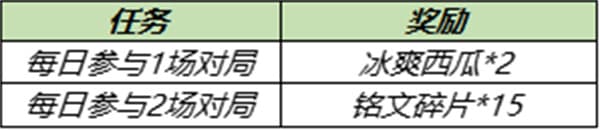 王者荣耀5月25日更新内容都有什么 王者荣耀5月25日更新内容介绍