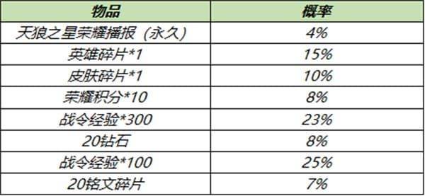 王者荣耀5月25日更新内容都有什么 王者荣耀5月25日更新内容介绍