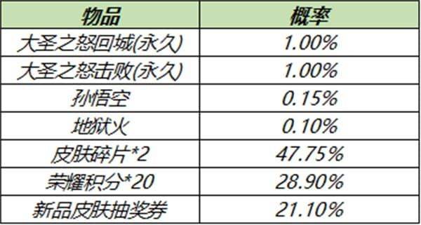 王者荣耀5月25日更新内容都有什么 王者荣耀5月25日更新内容介绍