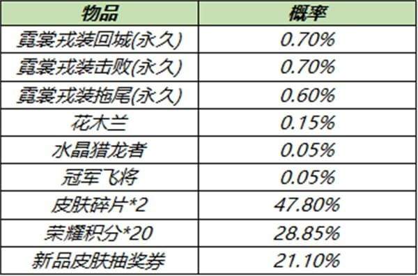 王者荣耀5月25日更新内容都有什么 王者荣耀5月25日更新内容介绍