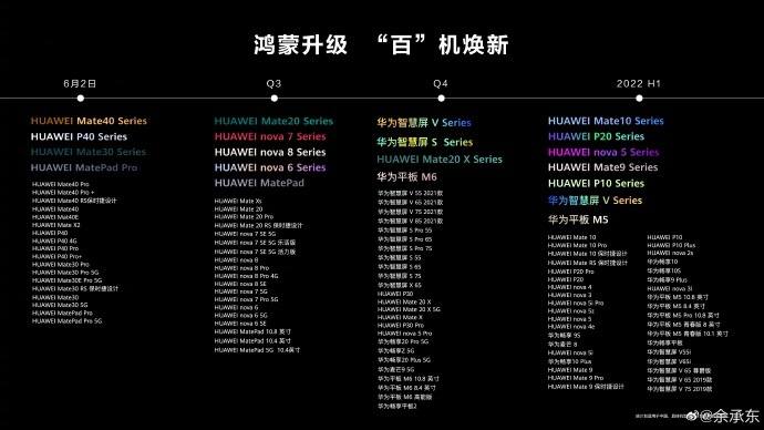 华为鸿蒙手机操作系统近日正式发布 HarmonyOS 2智能时代即将来袭
