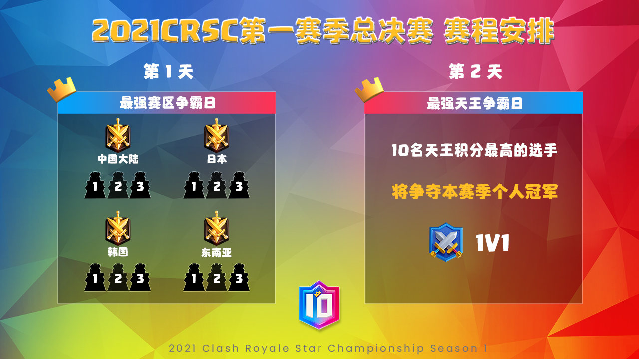 CRSC总决赛明日开战 中国队群星闪耀!CN CR冲击双冠王