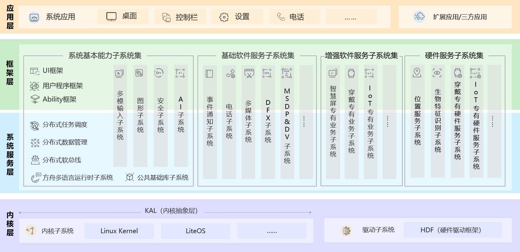 苹果iOS15正式发布 改进全新通知界面