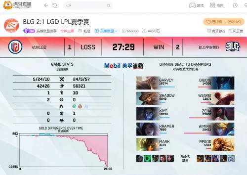虎牙直播LPL：三打五团灭加抢大龙,WE零封V5轻取主场三连胜