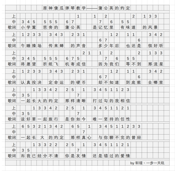 摩尔庄园蒲公英的约定怎么弹 蒲公英的约定琴谱一览