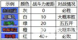 dnf大飞空时代怪物战斗力是多少 大飞空时代怪物战斗力汇总