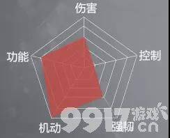 永劫无间迦南怎么加点 迦南天赋加点和技能属性详细介绍