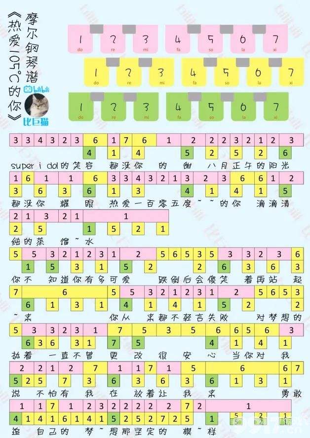 数字谱:摩尔庄园热爱105度的你钢琴谱摩尔庄园手游玉米饲料任务如何