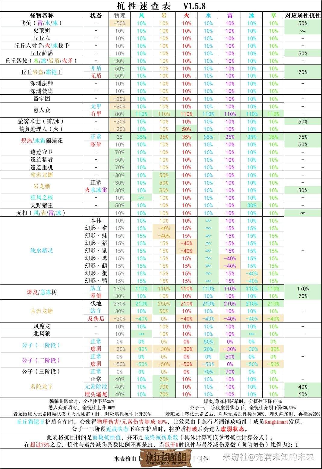 原神盗宝团成员都分布在哪里 盗宝团成员分布图一览