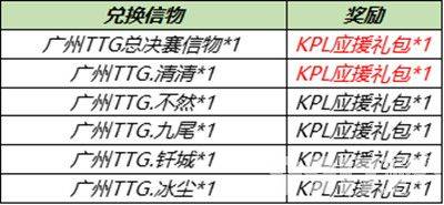 王者荣耀6月30日更新内容是什么 6.30全服不停机内容合集一览