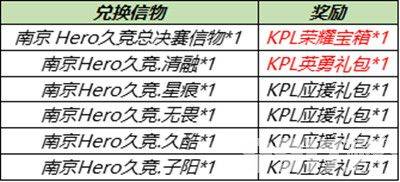 王者荣耀6月30日更新内容是什么 6.30全服不停机内容合集一览