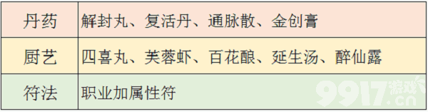 梦幻新诛仙属性符怎么玩 属性符玩法详情一览