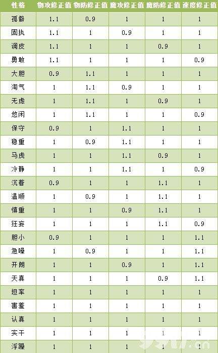 洛克王国魔环飞灵性格怎么搭配 魔环飞灵性格搭配推荐