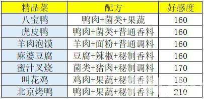 盛世芳华各种菜系食谱配方合集 各种菜系食谱配方大全