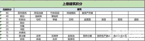 《江南百景图》梅园要如何获取？梅园获取攻略