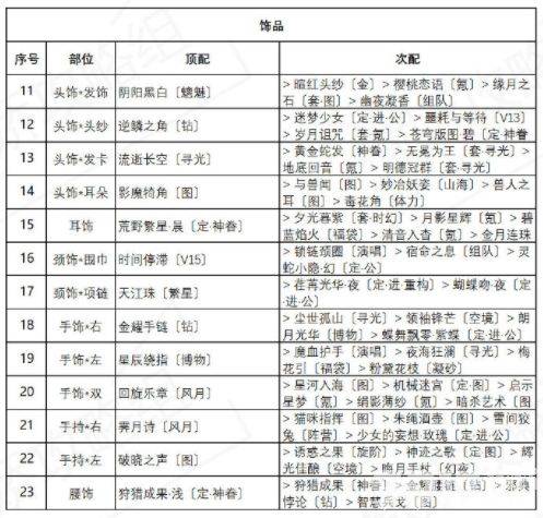 奇迹暖暖异域游客这个任务该怎么完美通关 盛夏薰风完美搭配推荐一览