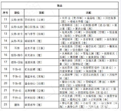 奇迹暖暖诱人苹果糖完美搭配怎么搭 盛夏薰风第五天关卡完美通关搭配一览