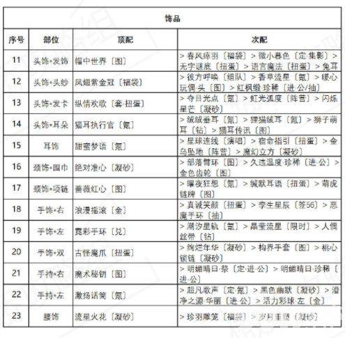 奇迹暖暖海浪气息怎么搭配 盛夏薰风第六天海浪气息高分搭配一览