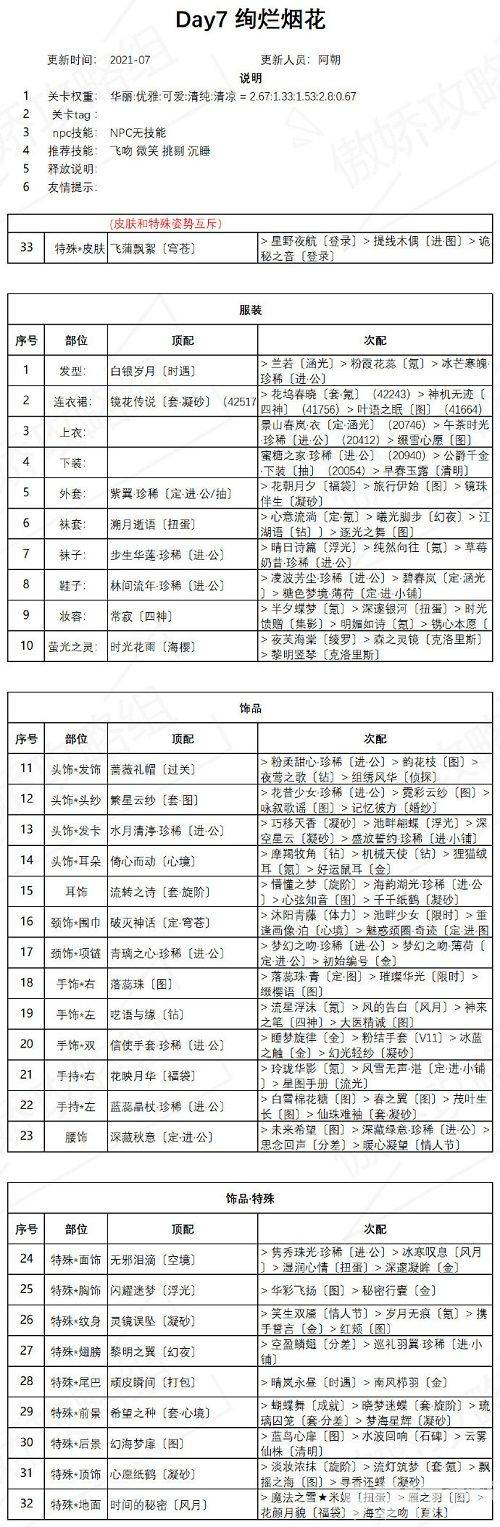 奇迹暖暖绚烂烟花高分怎么搭配 盛夏熏风第七天绚烂烟花完美搭配一览