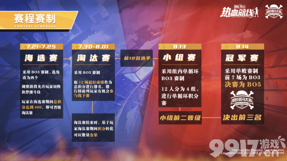 为热血而战 航海王热血航线 船长格斗大赛S1赛季 7月21日正式开战！