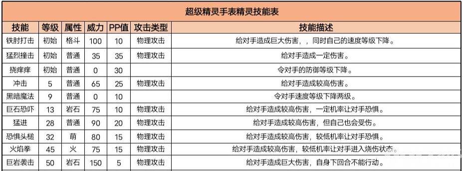 超级精灵手表不死尾属性怎么样 不死尾技能和努力值介绍