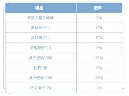 王者荣耀天狼之星头像框怎么领取 天狼之星头像框领取方法教学