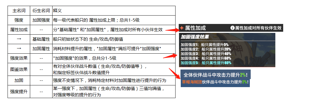 航海王热血航线船坞词条怎么样 船坞词条作用详情介绍